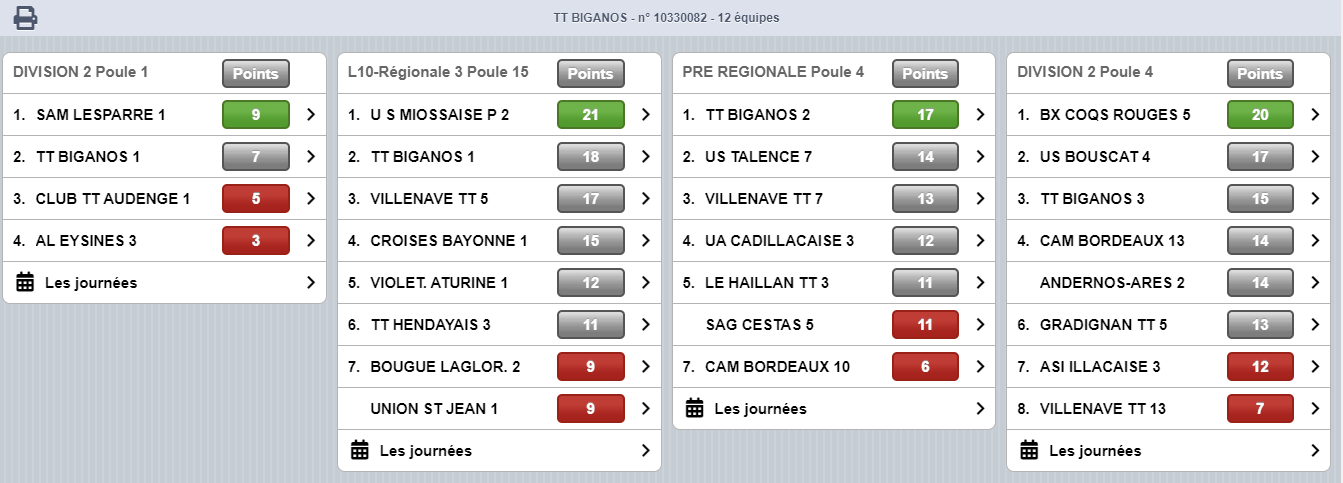 classe 1