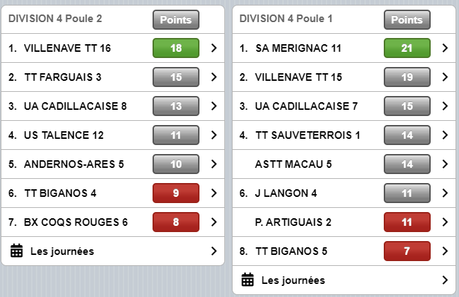 classe 2