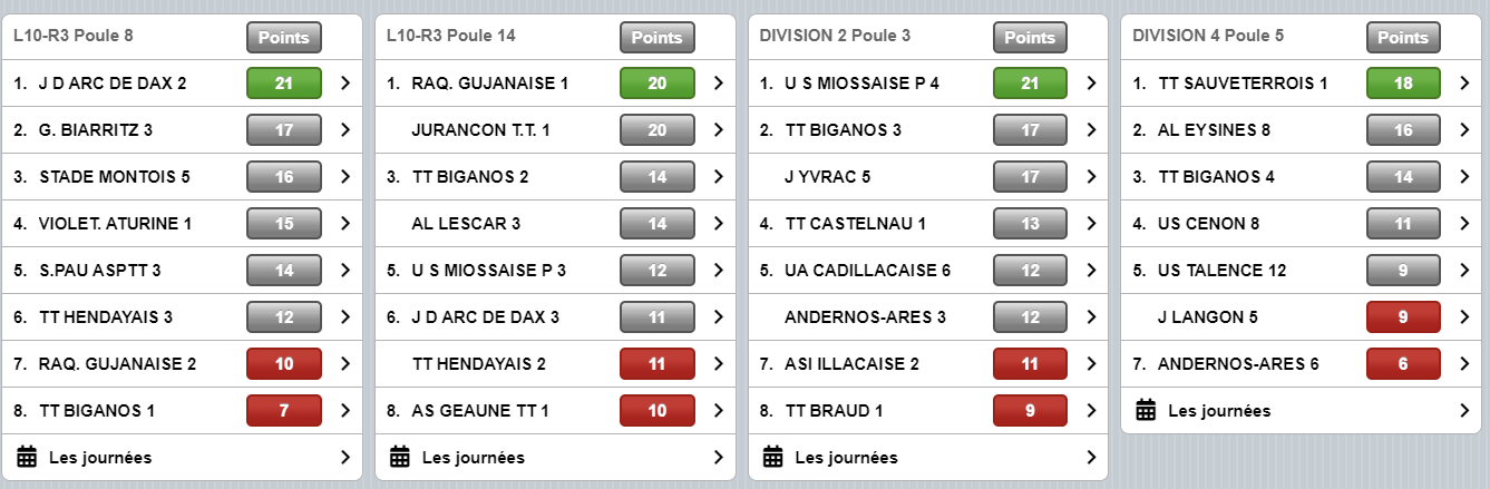 classe 3