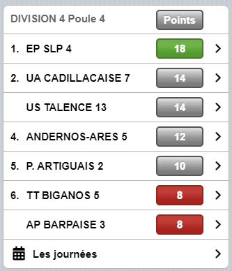 classe 4