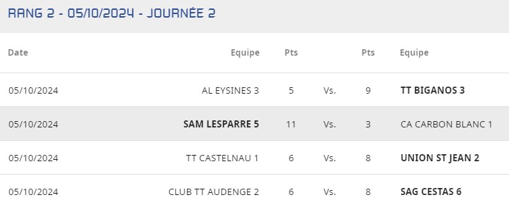 Résultats D1T2