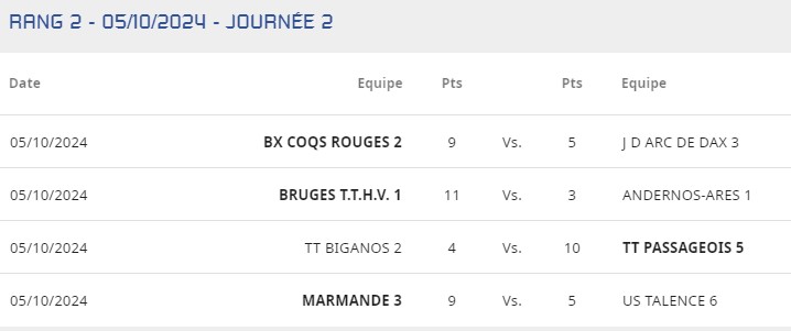 Résultats R3 T2